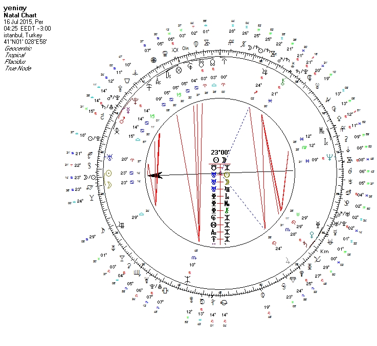16.07.2015 Yengec Yeniayi Uranyen.jpg
