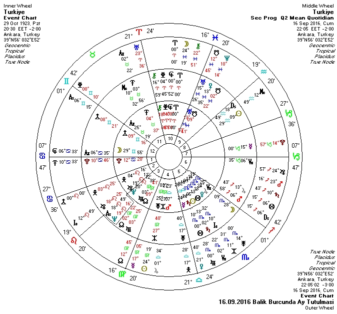 16.09.2016 Balik Burcunda Ay Tutulmasi Uclu.jpg