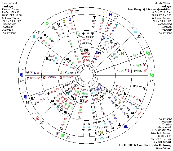 16.10.2016 Koc Burcunda Dolunay Uclu.jpg