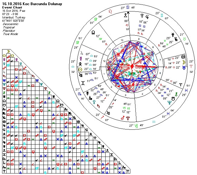 16.10.2016 Koc Burcunda Dolunay.jpg