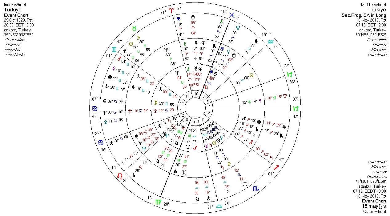 18 Mayis Boga Yeniayı Uclu.jpg