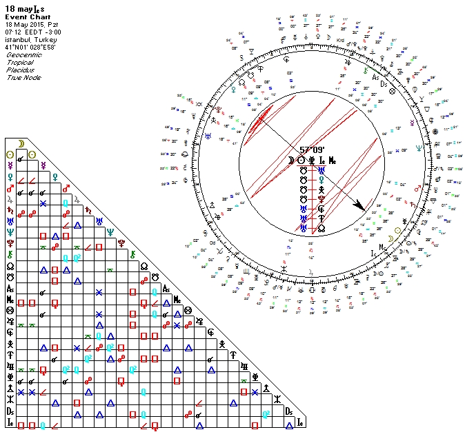 18 Mayıs Boga Yeniayı Uranyen.jpg
