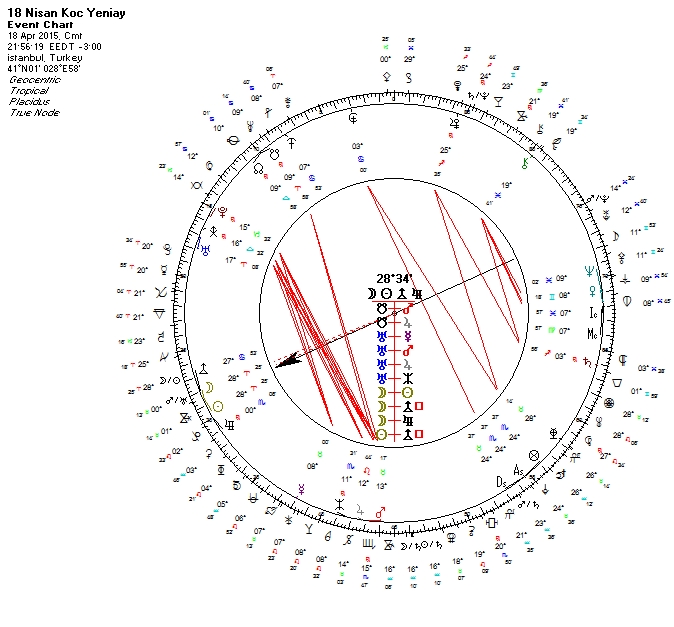 18 Nisan Koc Yeniayi Uranyen.jpg