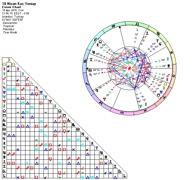 18 Nisan Koc Yeniayi.jpg