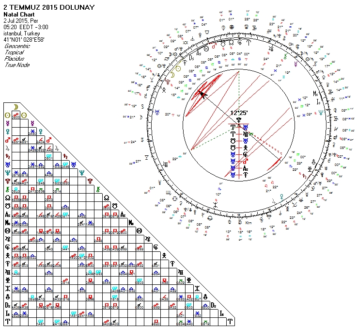2 Temmuz 2015 Dolunay Uranyen.jpg