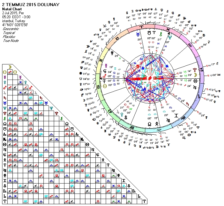 2 Temmuz 2015 Dolunay.jpg