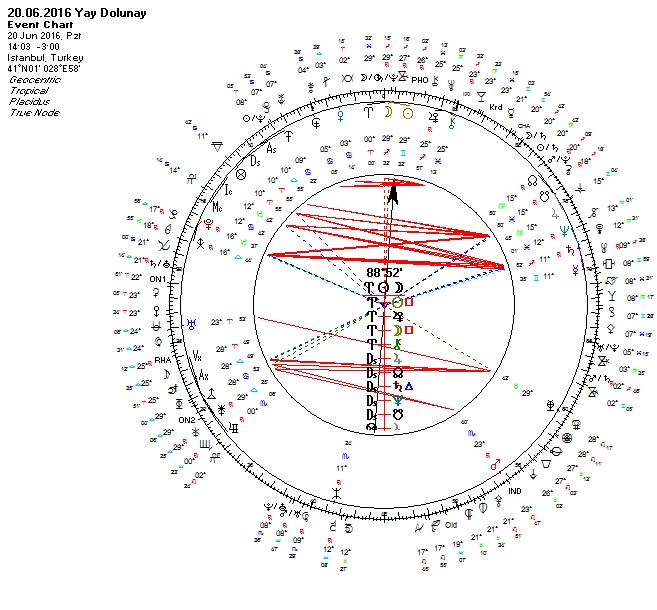 20.06.2016 Yay Dolunay Uranyen.jpg