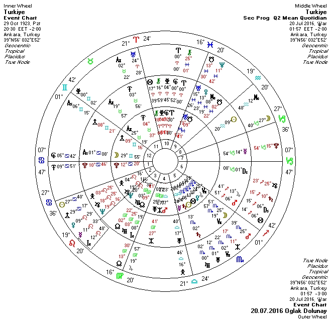 20.07.2016 Oglak Burcunda Dolunay Uclu.jpg