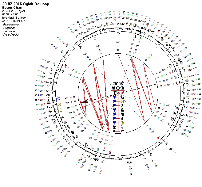20.07.2016 Oglak Burcunda Dolunay Uranyen.jpg