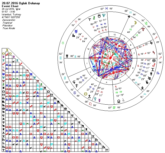 20.07.2016 Oglak Burcunda Dolunay.jpg