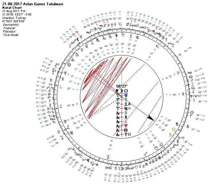 21.08.2017 Aslan Burcunda Güneş Tutulması Uranyen.jpg
