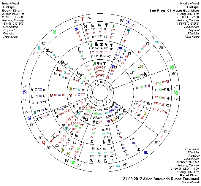 21.08.2017 Aslan Burcunda Güneş Tutulması Üçlü.jpg