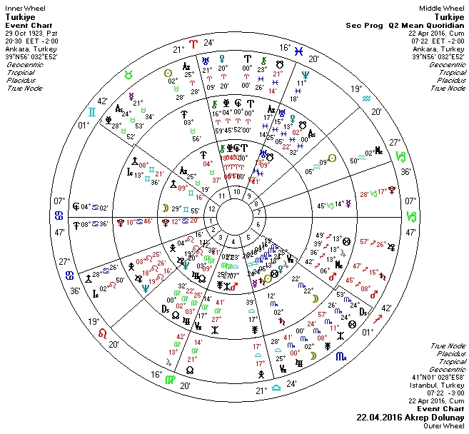 22.04.2016 Akrep Burcunda Dolunay Uclu.jpg