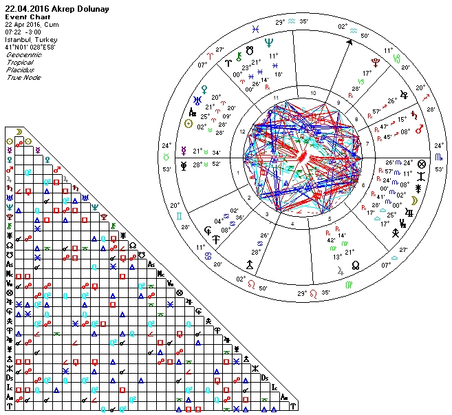 22.04.2016 Akrep Burcunda Dolunay.jpg