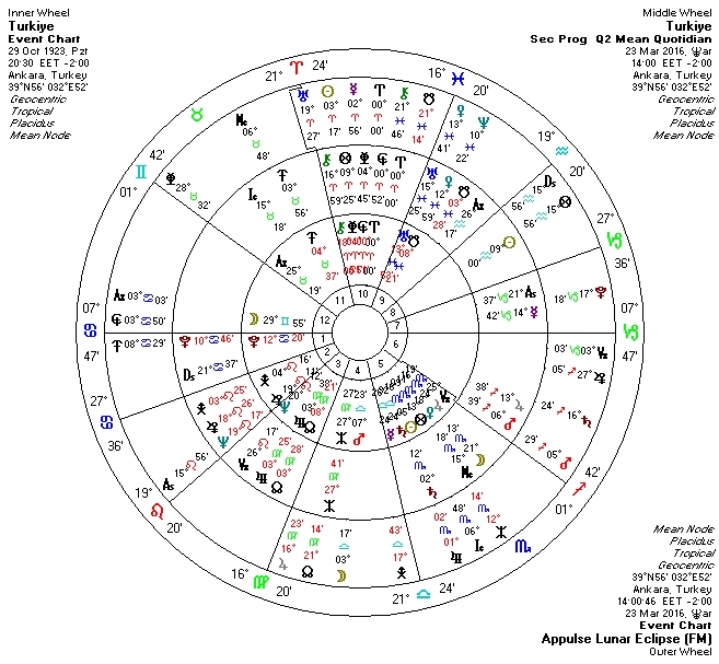 23.03.2016 Terazi Burcunda Ay Tutulmasi Uclu.jpg
