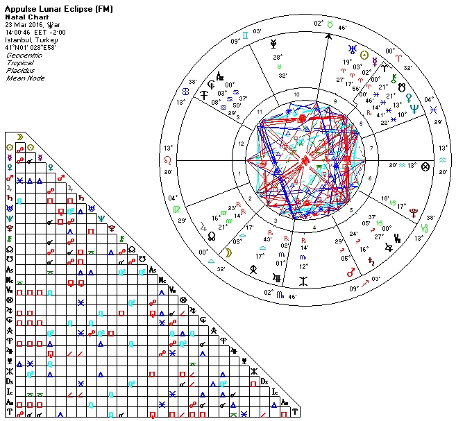 23.03.2016 Terazi Burcunda Ay Tutulmasi.jpg