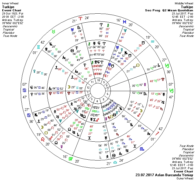 23.07.2017 Aslan Burcunda Yeniay Üçlü.jpg