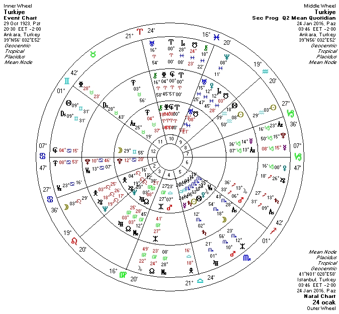 24.01.2016 Aslan Dolunayi Uclu.jpg