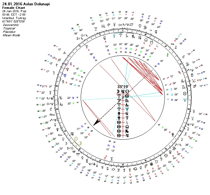 24.01.2016 Aslan Dolunayi Uranyen.jpg