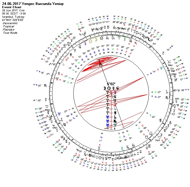 24.06.2017 Yengeç Burcunda Yeniay Uranyen.jpg