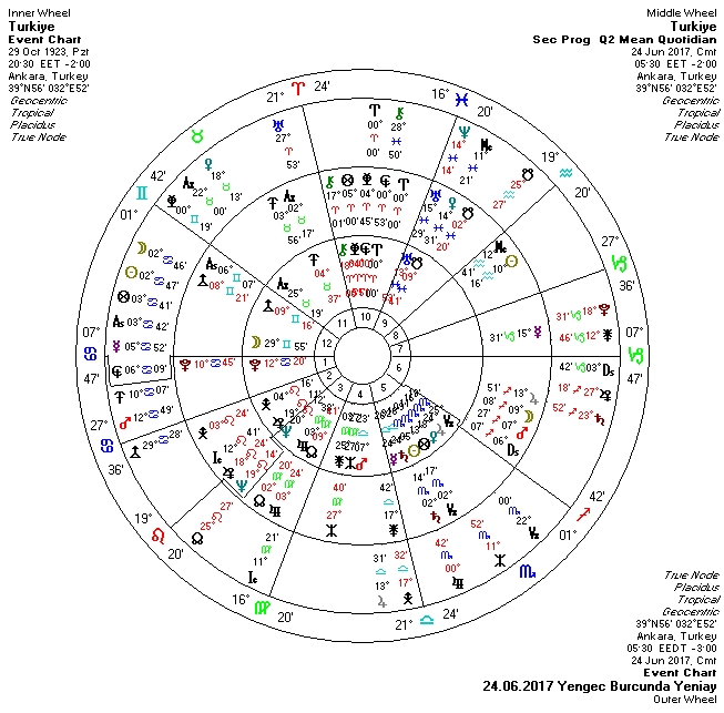 24.06.2017 Yengeç Burcunda Yeniay Üçlü.jpg