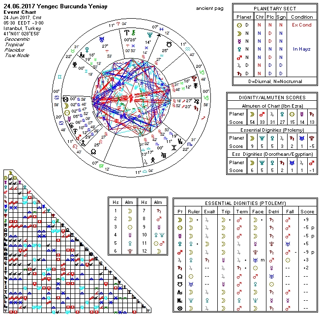 24.06.2017 Yengeç Burcunda Yeniay.jpg