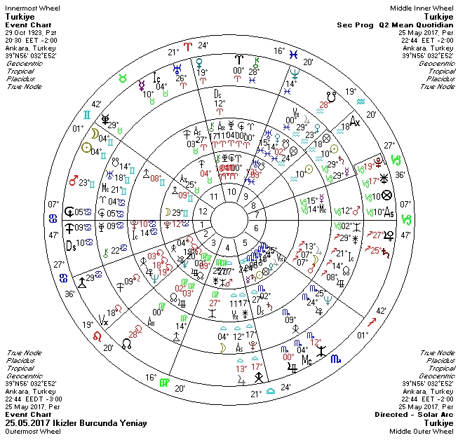 25.05.2017 İkizler Burcunda Yeniay Dörtlü.jpg