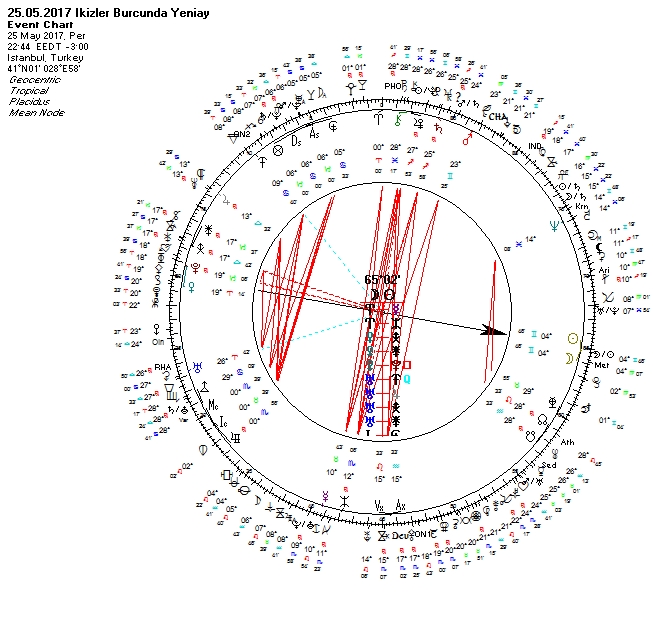 25.05.2017 İkizler Burcunda Yeniay Uranyen.jpg