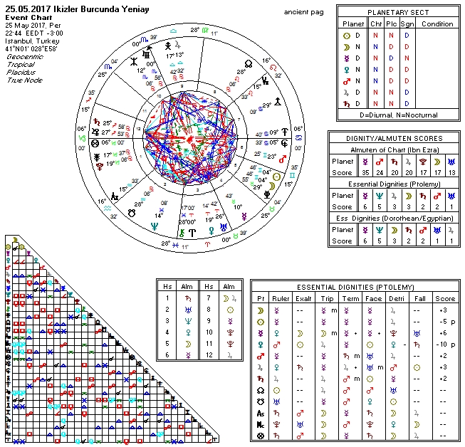 25.05.2017 İkizler Burcunda Yeniay.jpg