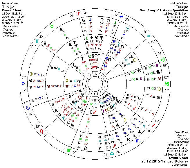 25.12.2015 Yengec Dolunayi Uclu.jpg
