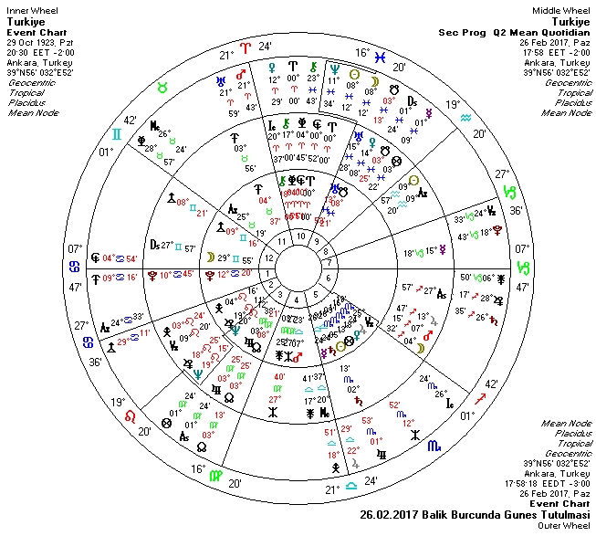 26.02.2017 Balık Burcunda Güneş Tutulması Üçlü.jpg