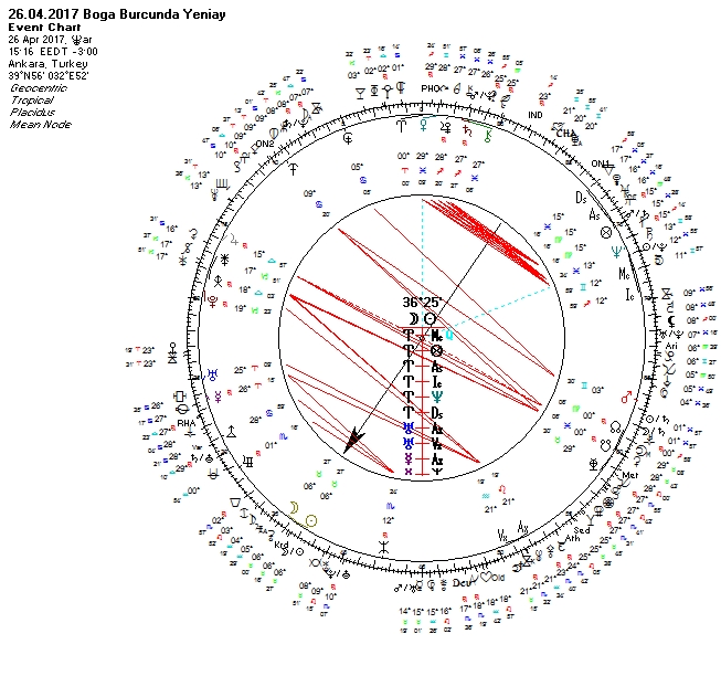 26.04.2017 Boğa Burcunda Yeniay Uranyen.jpg
