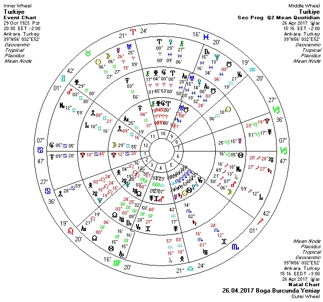 26.04.2017 Boğa Burcunda Yeniay Üçlü.jpg