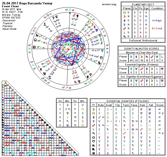 26.04.2017 Boğa Burcunda Yeniay.jpg