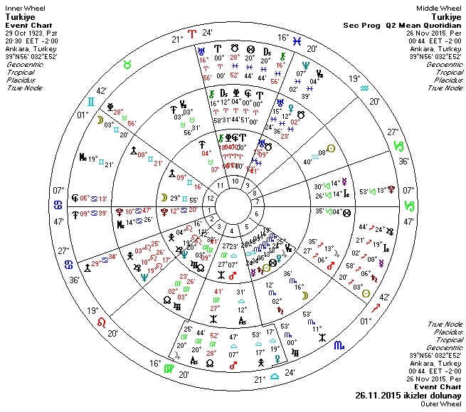 26.11.2015 Ikizler dolunay uclu.jpg