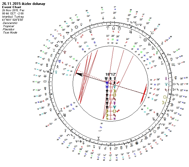 26.11.2015 Ikizler dolunay uranyen.jpg