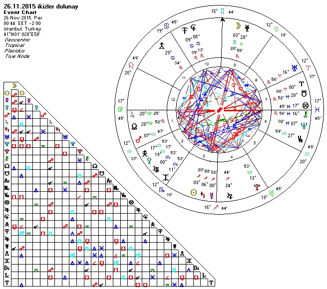 26.11.2015 Ikizler dolunay.jpg