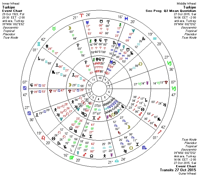 27.10.2015 Boga Dolunayi Uclu.jpg