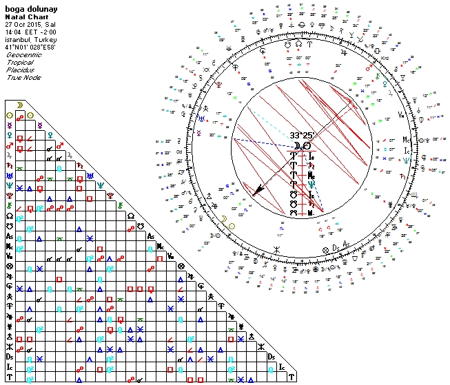 27.10.2015 Boga Dolunayi Uranyen.jpg
