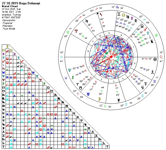 27.10.2015 Boga Dolunayi.jpg