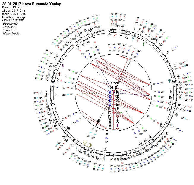 28.01.2017 Kova Burcunda Yeniay Uranyen.jpg