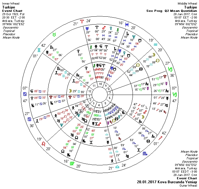 28.01.2017 Kova Burcunda Yeniay Üçlü.jpg