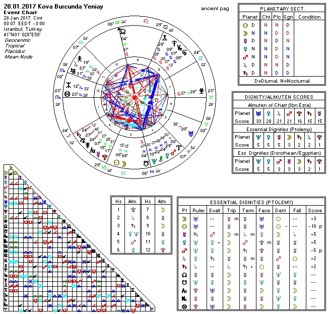 28.01.2017 Kova Burcunda Yeniay.jpg
