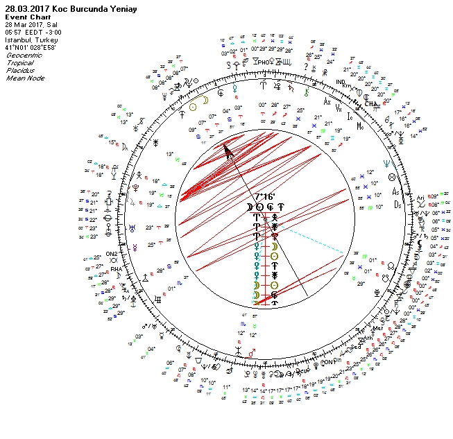 28.03.2017 Koç Burcunda Yeniay Uranyen.jpg