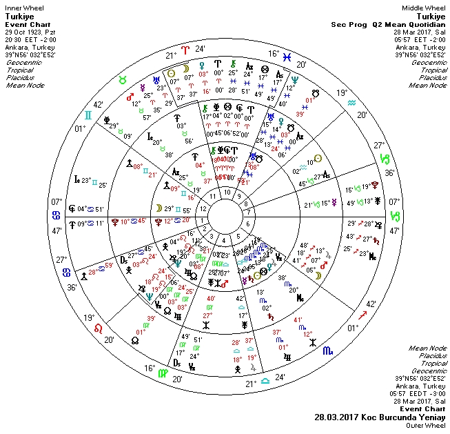 28.03.2017 Koç Burcunda Yeniay Üçlü.jpg