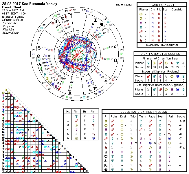28.03.2017 Koç Burcunda Yeniay.jpg
