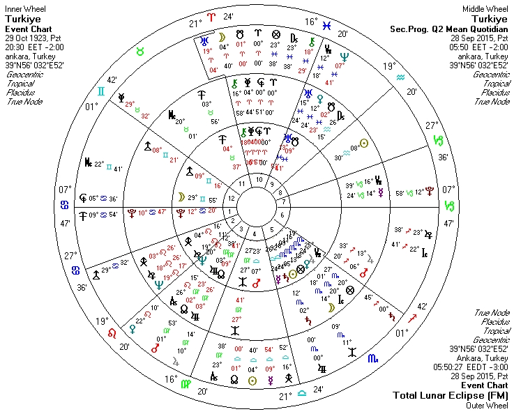 28.09.2015 Ay Tutulmasi Uclu.jpg