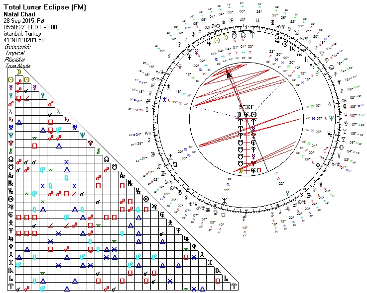 28.09.2015 Ay Tutulmasi Uranyen.jpg