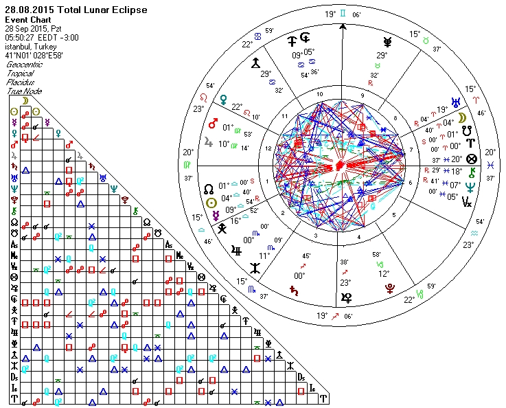 28.09.2015 Ay Tutulmasi.jpg