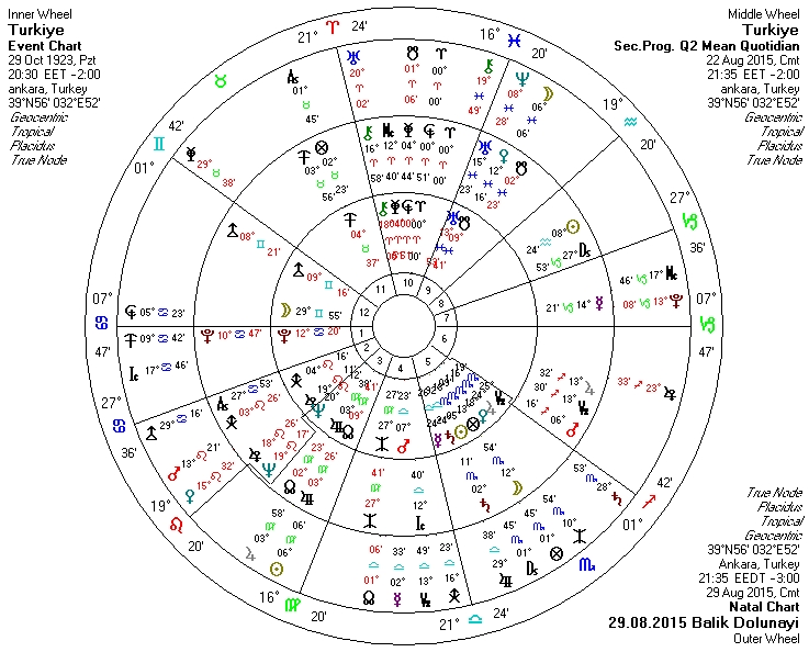 29.08.2015 Balık Burcunda Dolunay Uclu.jpg